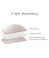 Bravado Reusable Leak Resistant Nursing Pads