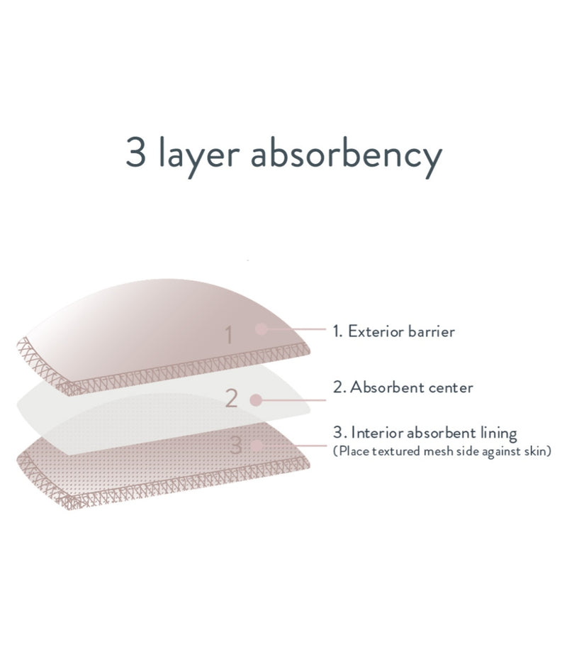 Bravado Reusable Leak Resistant Nursing Pads